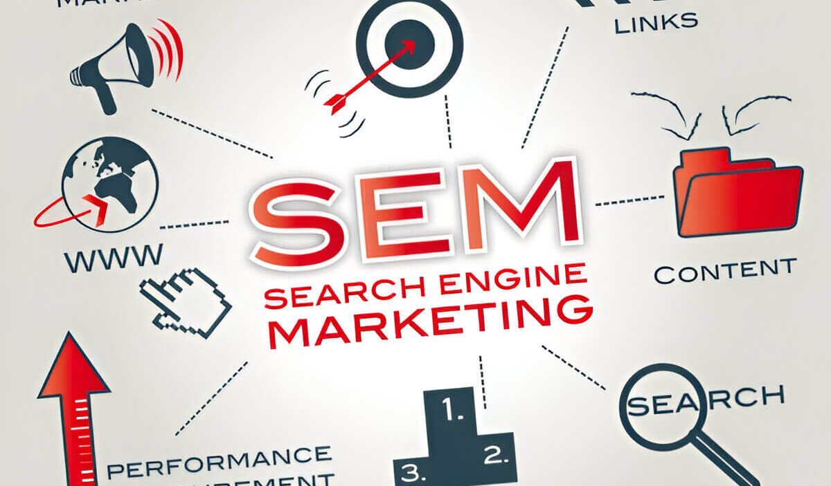 When to Use SEM (Search Engine Marketing) for Business