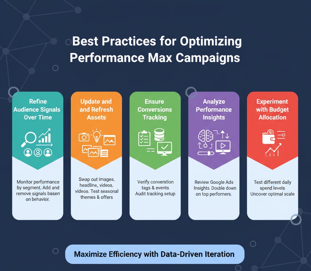 Google Performance